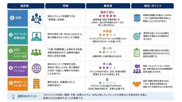 開発部隊2